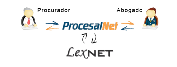 lexnet